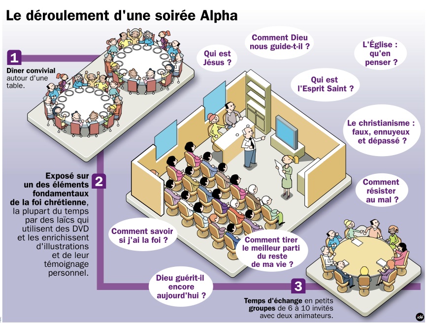 Le Parcours Alpha Invitation Paroisse SaintPierre de l'Océan 05